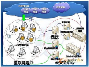 信息之翼與工業之軀 IT創新技術如何助力制造業轉型