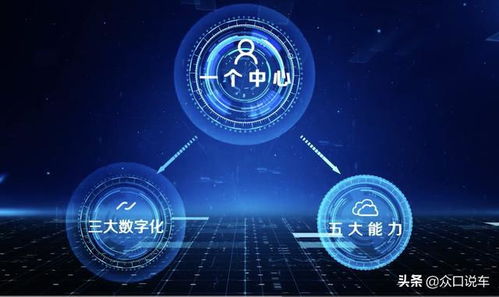 數字化驅動高質量發展，上汽集團以網絡與信息安全軟件開發打造行業標桿